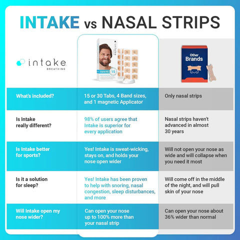 Sleep and Sport Nasal Dilator 15 Days Supply