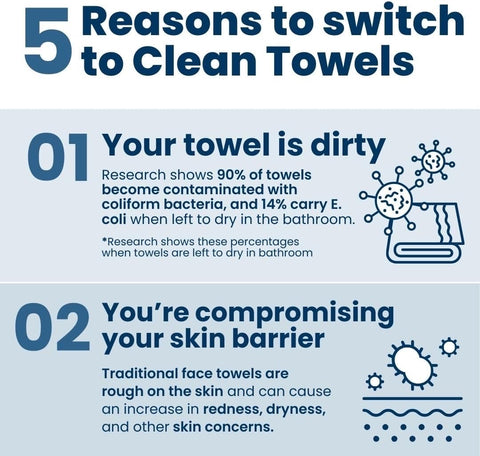 Clean Skin Club Facial Towels 50 Pieces