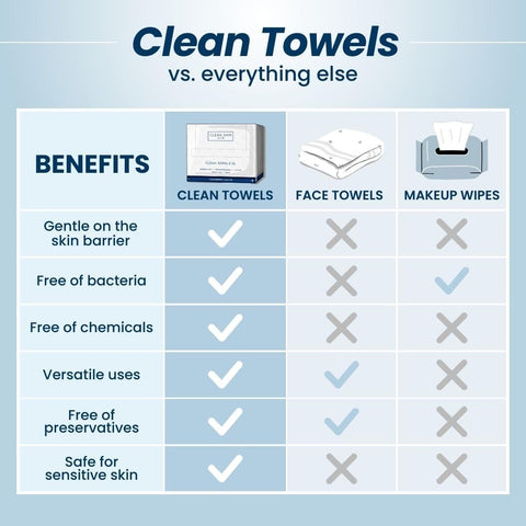 Clean Skin Club Facial Towels 50 Pieces