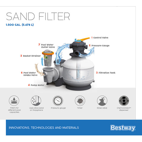 Flowclear Sand Filter 1500 GPH / 5678 LPH