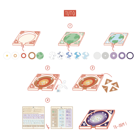 Loolipo Ma Maquette Couches Terrestres
