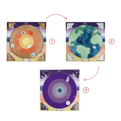 Loolipo Ma Maquette Couches Terrestres