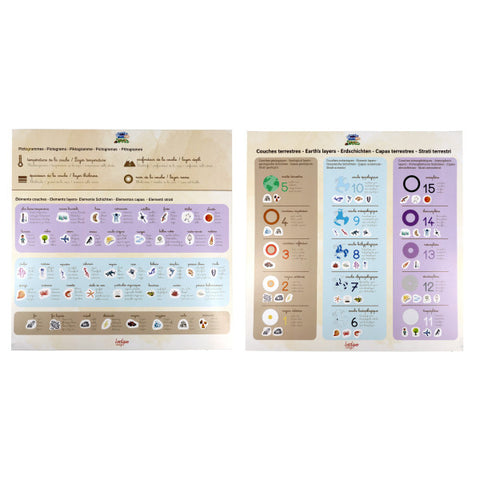 Loolipo Ma Maquette Couches Terrestres