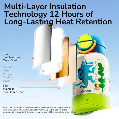 Mideer Double Drinking Insulation Cup, Backpacker Wolf 480ml