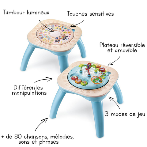 Table D'Activités Evolutive Nature